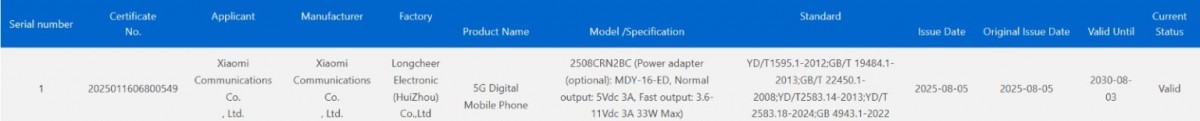 Redmi 15C 5G is still on the way, new certification reveals its charging power