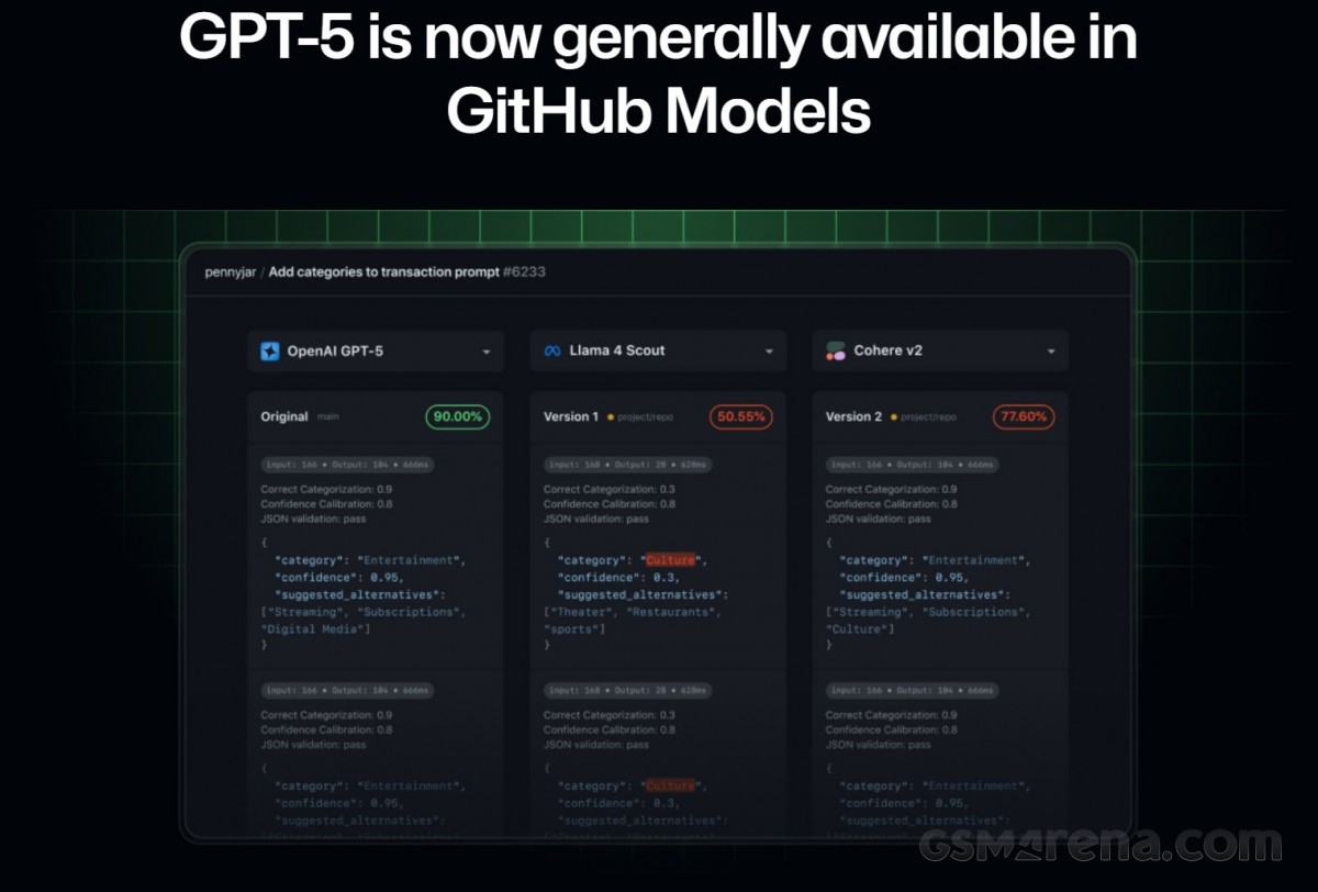 GitHub spills the beans about OpenAI’s GPT-5 model ahead of official announcement
