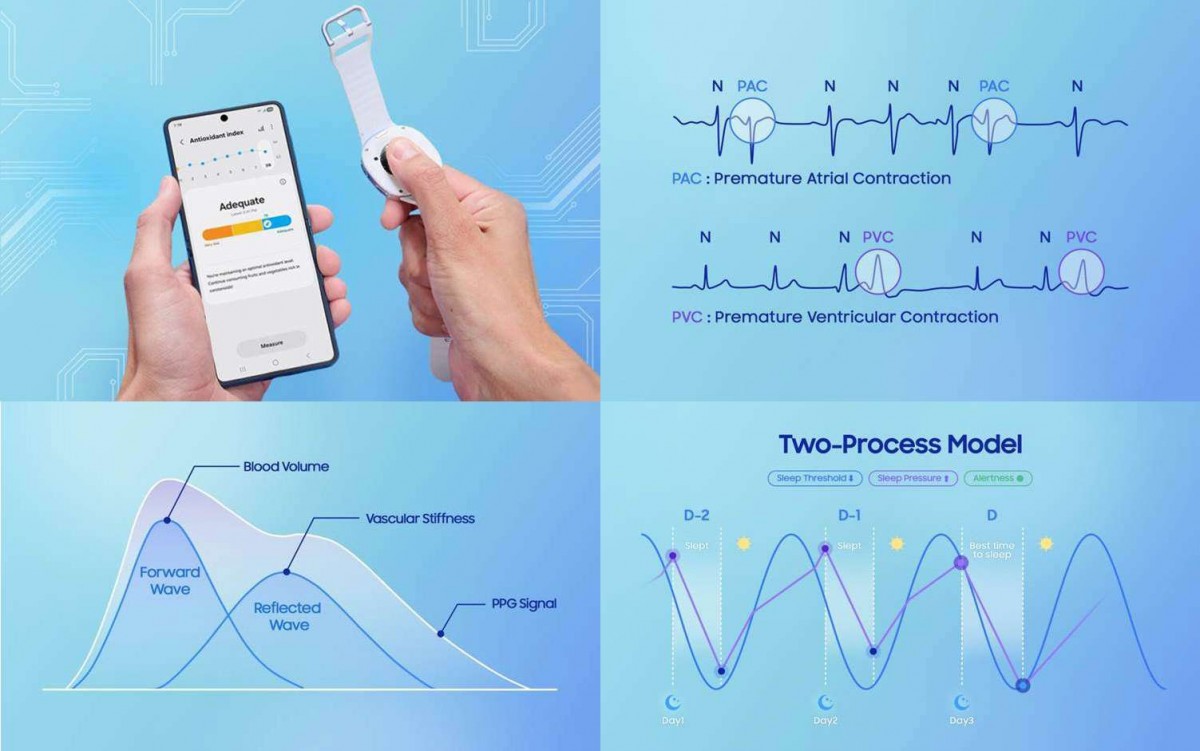 Samsung details how Galaxy Watch8 can help you prevent bad health habits