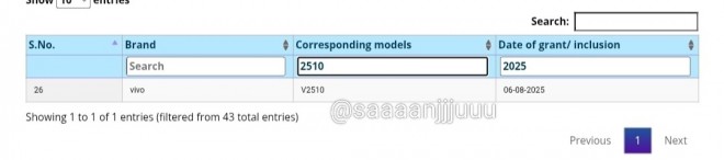 The unannounced vivo T4 Pro just got its BIS certification