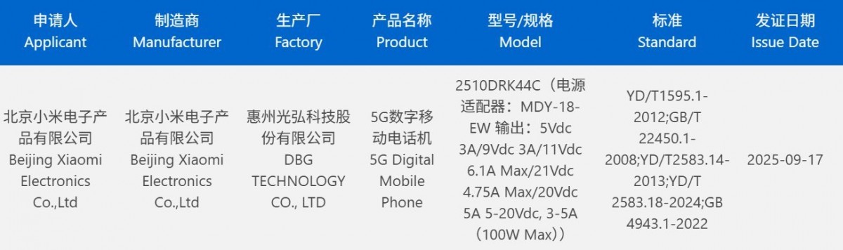 Redmi K90 seemingly certified, charging spec outed