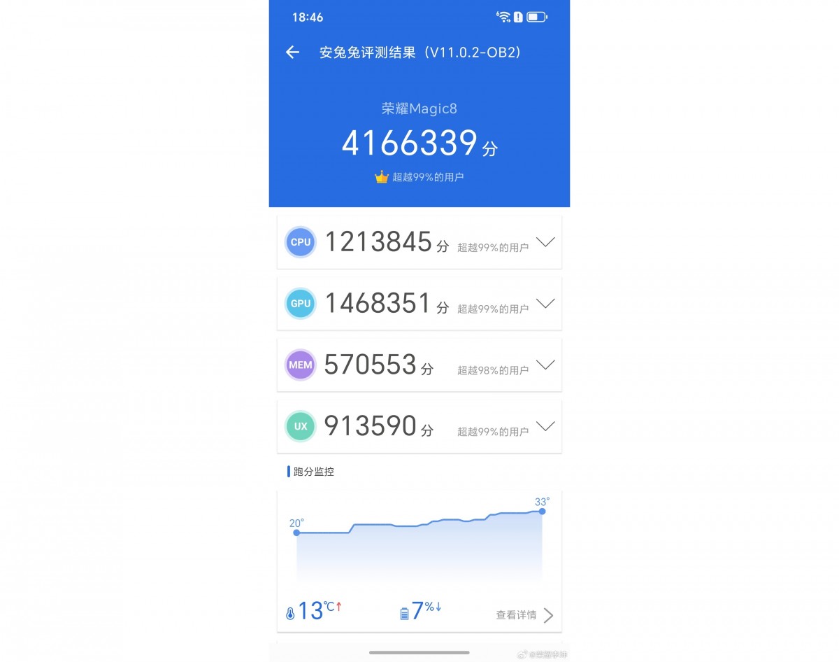 Honor Magic8 runs AnTuTu, here’s the result compared to the Xiaomi 17 Pro’s