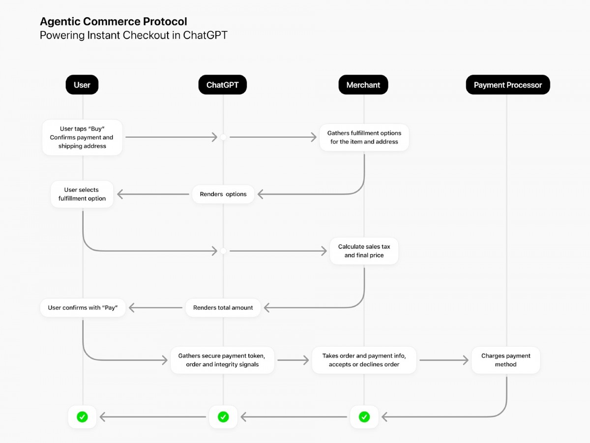 ChatGPT’s Instant Checkout lets you buy things inside your chat