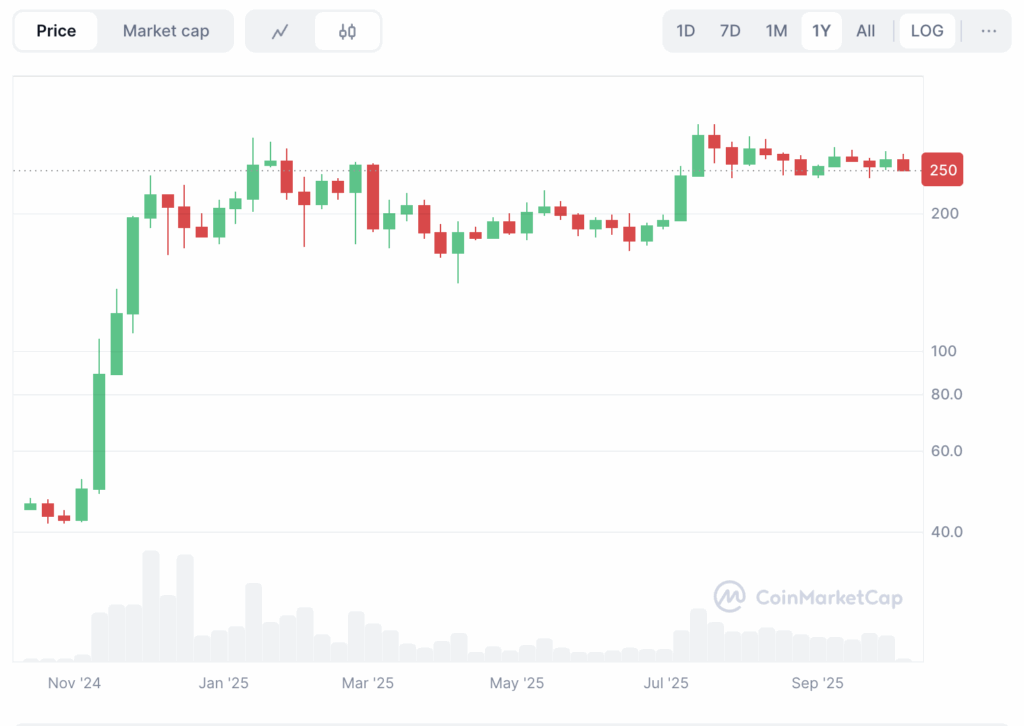 Ripple Price INR 2025: Live XRP to Indian Rupee Rate & Forecast