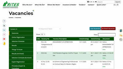 Rites apprentice recruitment 2025 begins for 252 posts under NATS and NAPS apprenticeship training schemes