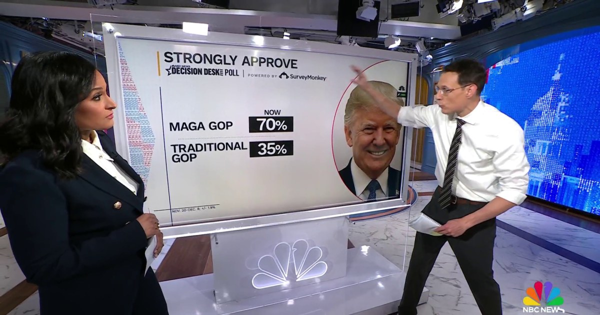 New poll shows cracks forming in Trump’s MAGA base