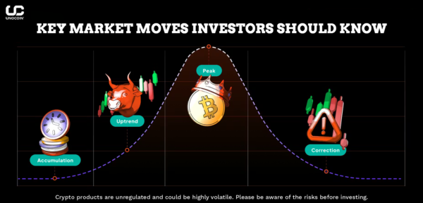 What Happened in Crypto This Week? Polymarket Brings Volatility