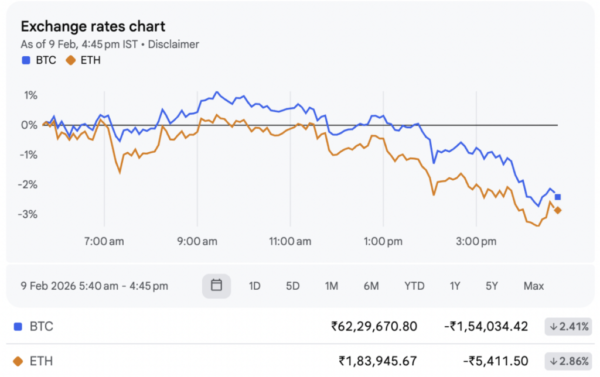 Weekly Crypto Market Performance: Key Trends BTC, ETH & Altcoins