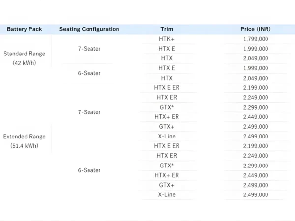 2026 Kia Carens Clavis EV: 6-Seater & GT-Line, X-Line Variants