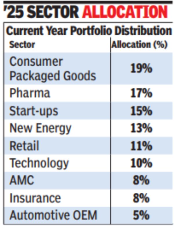 FMCG and pharma emerge as new strongholds for women CEOs