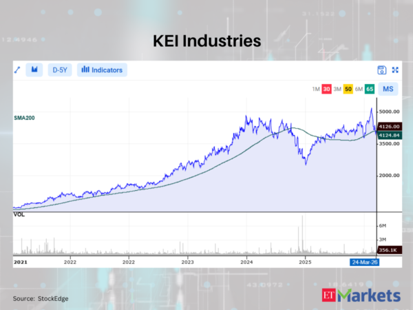 Positive Breakout: These 12 stocks cross above their 200 DMAs