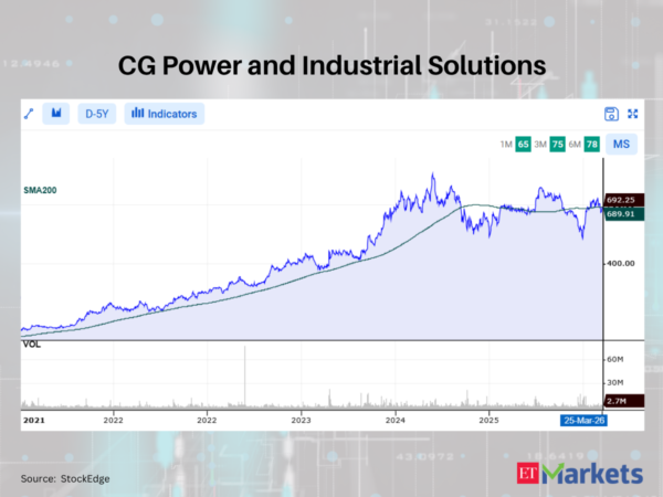 Positive Breakout: These 14 stocks cross above their 200 DMAs