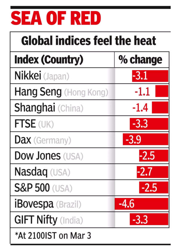 Dalal Street: Middle East tensions: Dalal-Street awaits tense session as crisis sinks global markets