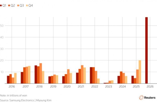 Samsung issues record-breaking Q1 earnings guidance