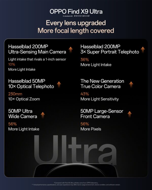 Oppo Find X9 Ultra full camera details officially confirmed, design leaks