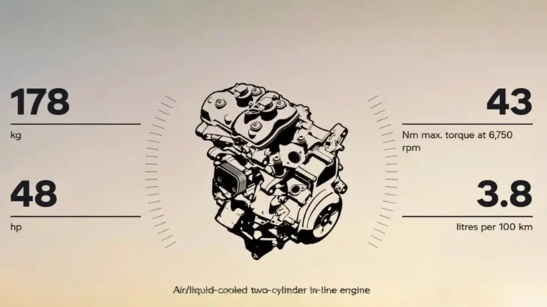 BMW F 450 GS – 5 Things You Must Know & Who Should Buy It?