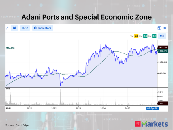Positive Breakout: These 10 stocks cross above their 200 DMAs