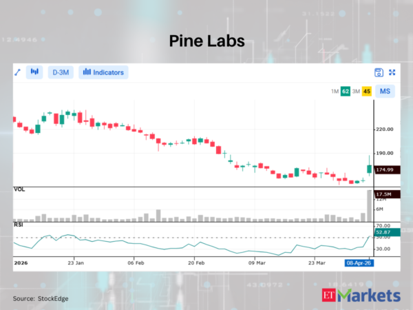 Shriram Finance among 6 stocks showing bullish RSI upswing