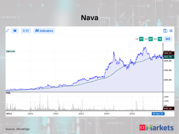 Positive Breakout: These 9 stocks cross above their 200 DMAs