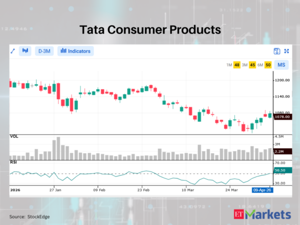 Siemens Energy among 5 largecap stocks showing bullish RSI upswing