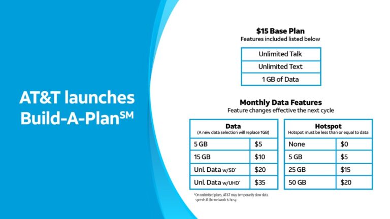 AT&T’s Build-A-Plan lets you pick and choose what you need and how much you pay
