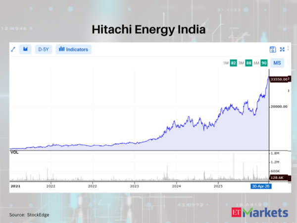 MTAR Technologies and three other stocks hit 5-year swing high breakout – Swing Highs