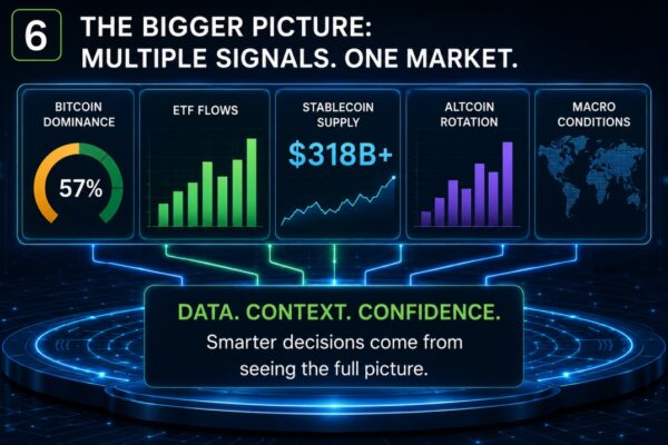 Crypto Signals What Smart Investors Are Watching These!