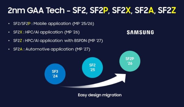 Samsung details upcoming 2nm nodes, talks of future 1.4nm nodes (coming in 2029)