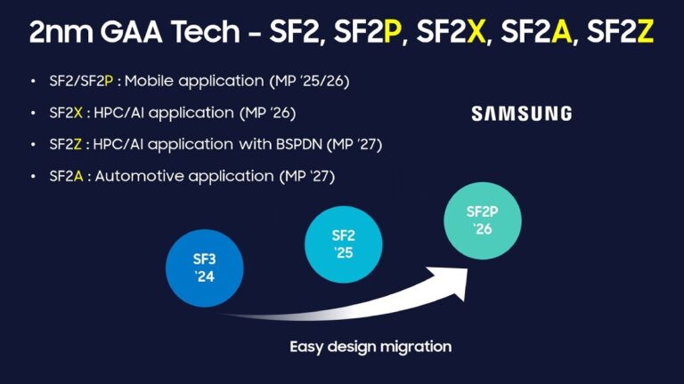 Samsung details upcoming 2nm nodes, talks of future 1.4nm nodes (coming in 2029)