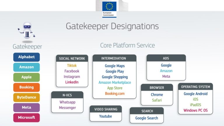 Apple loses bid to overturn its designation as a gatekeeper under EU’s Digital Markets Act