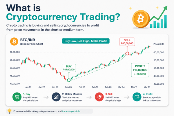 How to Trade Cryptocurrency in India (Beginner Guide 2026)