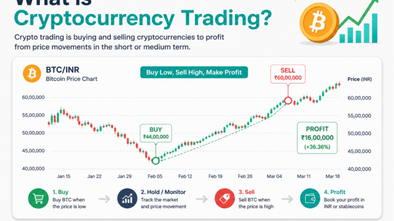 How to Trade Cryptocurrency in India (Beginner Guide 2026)