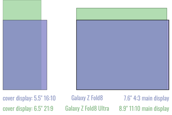 Samsung Galaxy Z Fold8 vs Galaxy Z Fold8 Ultra: hands-on comparison