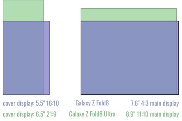 Samsung Galaxy Z Fold8 vs. Samsung Galaxy Z Fold8 Ultra
