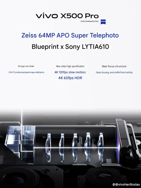vivo X500 Pro and Pro Max telephoto cameras officially detailed