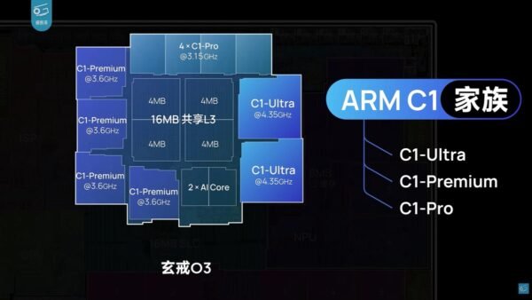 Xiaomi’s Xring O3 examined – at least a two-generations leap in power efficiency