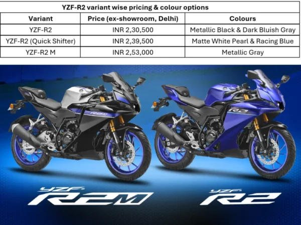Yamaha YZF-R2 Launched at Rs 2.30 lakh – 26.PS, Quickshifter & More