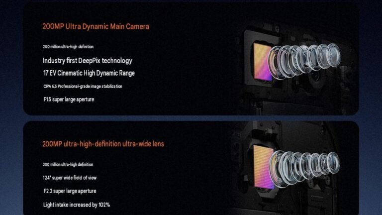 Oppo Find X10 Pro Max’s triple-rear camera setup detailed