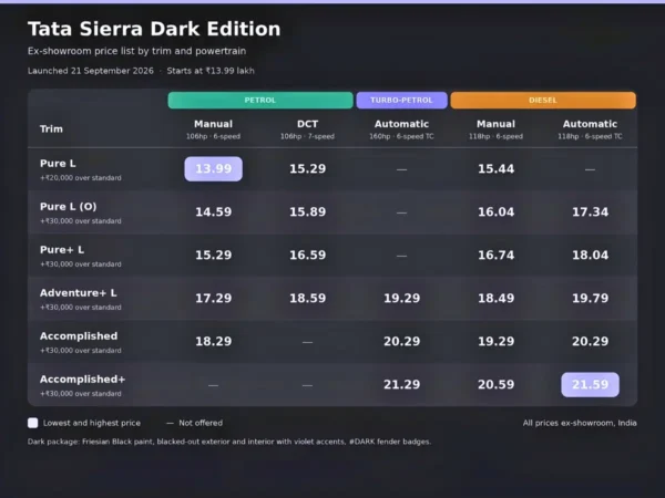 New Tata Sierra Dark Edition – Prices, Features & Key Details