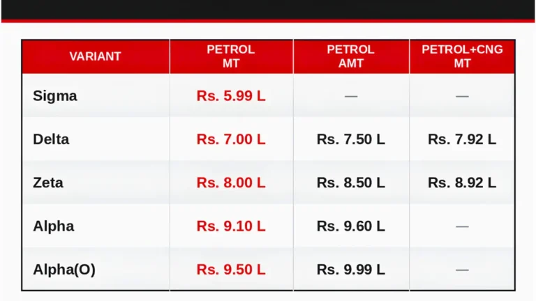 New Maruti Baleno Price List Out; 5 Variants, Rs 5.99